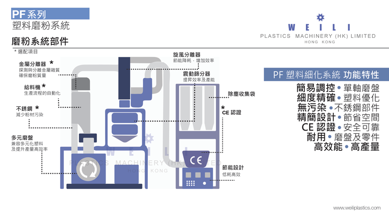 PF-Parts-auxiliaries