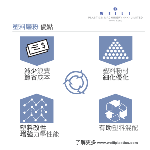 PF adv cn