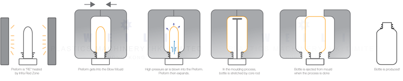 Reheat-Stretch-Blow-moulding-1