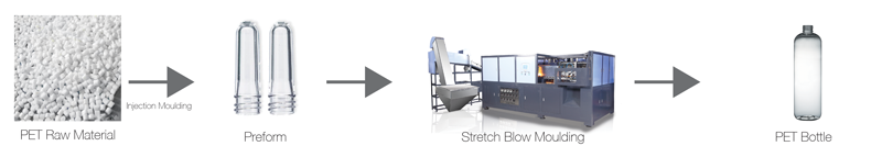 Reheat-Stretch-Blow-moulding-2