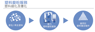 pulverizing-service-CN