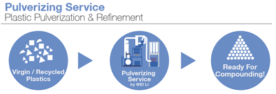 pulverizing-service