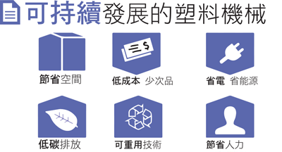 sustainability-machinery-cn
